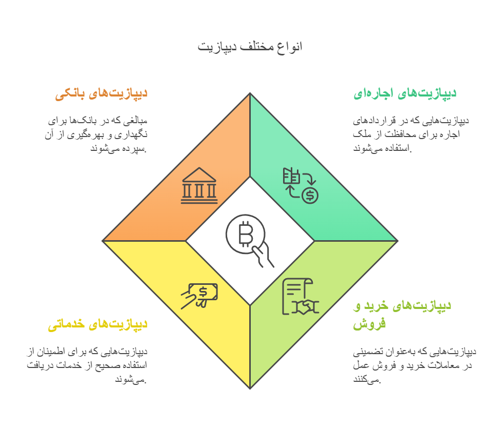 انواع مختلف دیپازیت