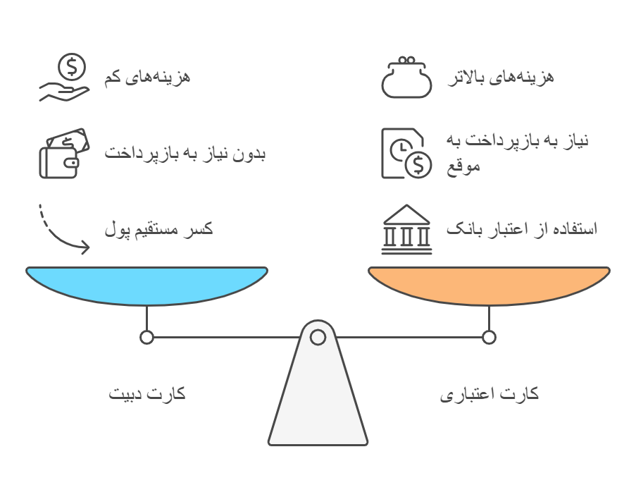 تفاوتهای اصلی بین دبیت کارت و کردیت کارت