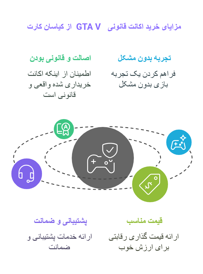 مزایای خرید اکانت قانونی GTA V از کیاسان کارت