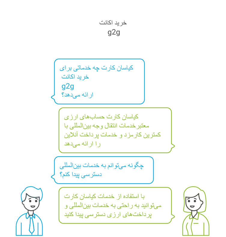 خرید اکانت g2g